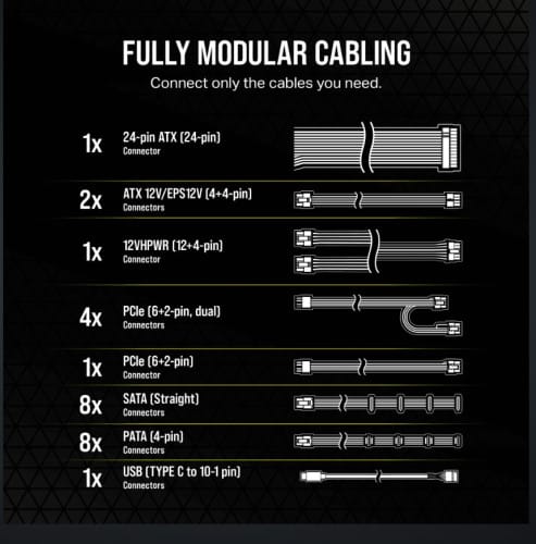 Fonte de Alimentação Corsair HX1000I 1000W 80 Plus Platinum