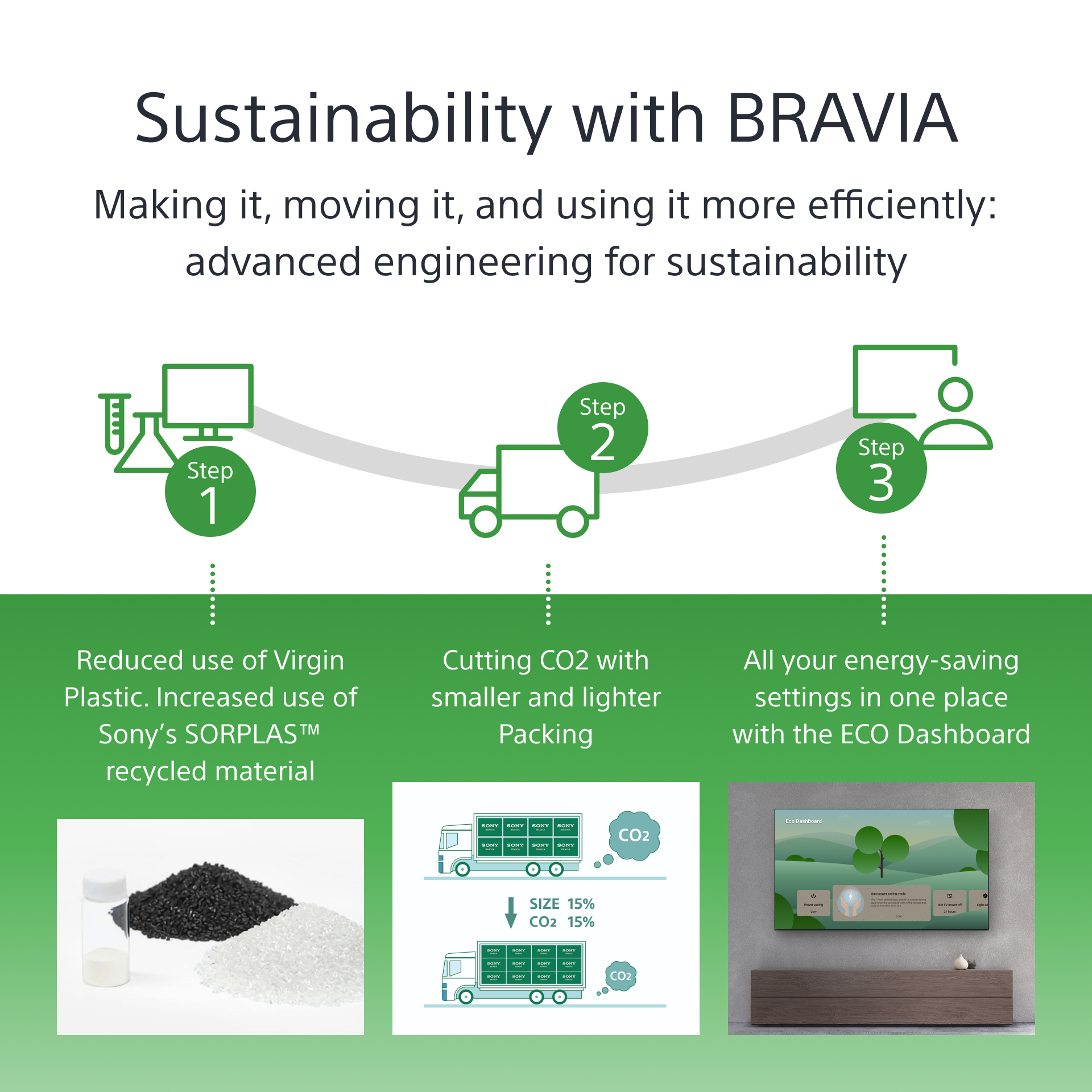 Monitor Profissional Sony Bravia IPS 85″ UHD 4K FW-85BZ40L