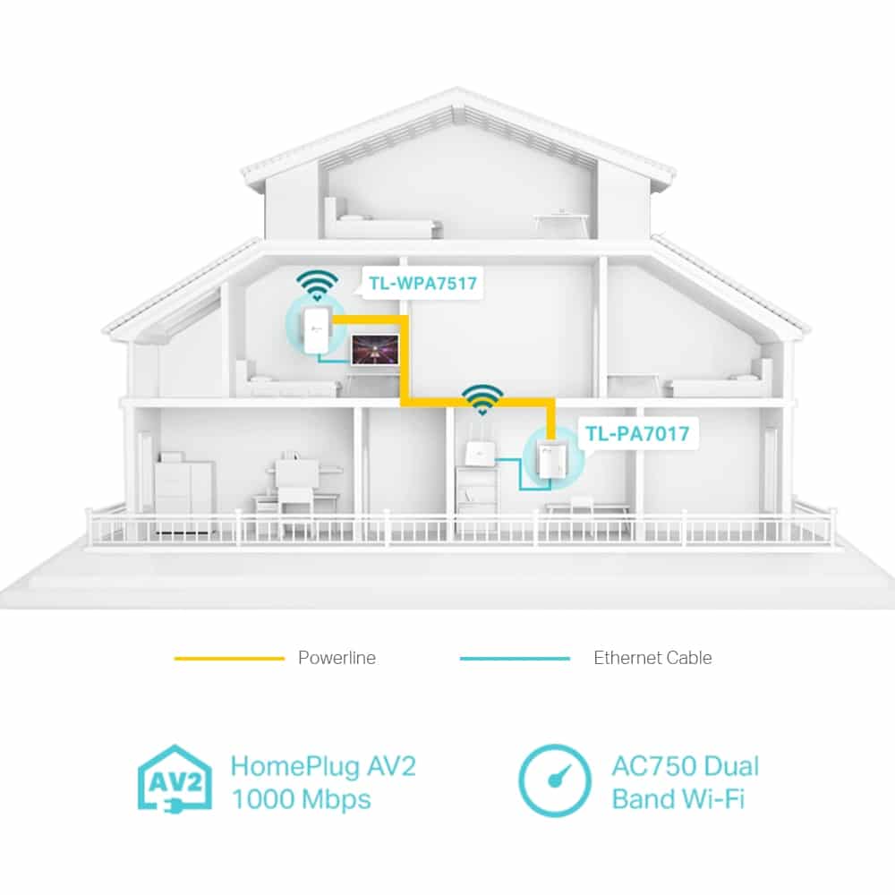 Powerline TP-Link AV1000 Gigabit ac Wi-Fi - TL-WPA7517 KIT Conjunto 2Uni